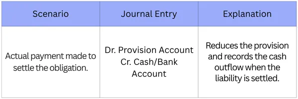 When the Actual Expense Occurs